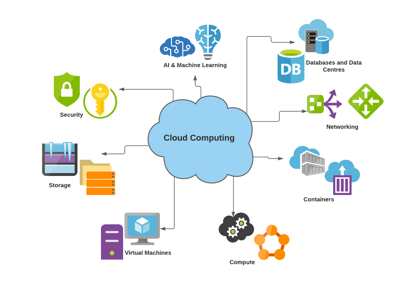Basics of Cloud Hosting